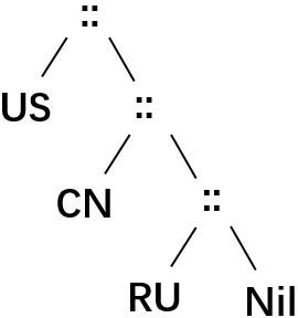 List Example