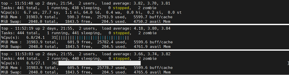 Circle through CPU views
